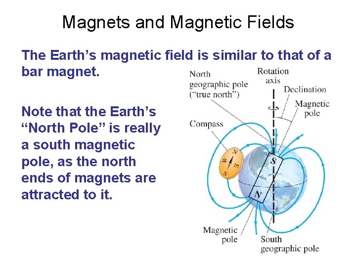 Magnets and Magnetic Fields The Earth’s magnetic field is similar to that of a
