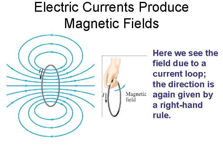 Electric Currents Produce Magnetic Fields Here we see the field due to a current