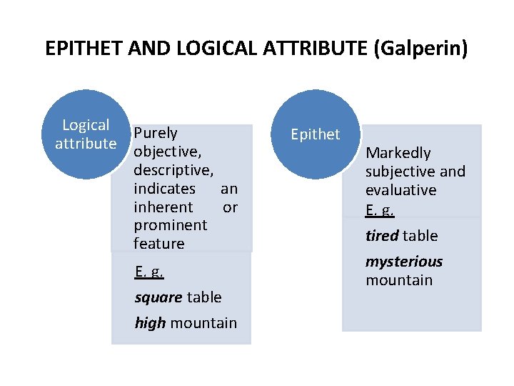 EPITHET AND LOGICAL ATTRIBUTE (Galperin) Logical Purely attribute objective, descriptive, indicates an inherent or EPITHET AND LOGICAL ATTRIBUTE (Galperin) Logical Purely attribute objective, descriptive, indicates an inherent or
