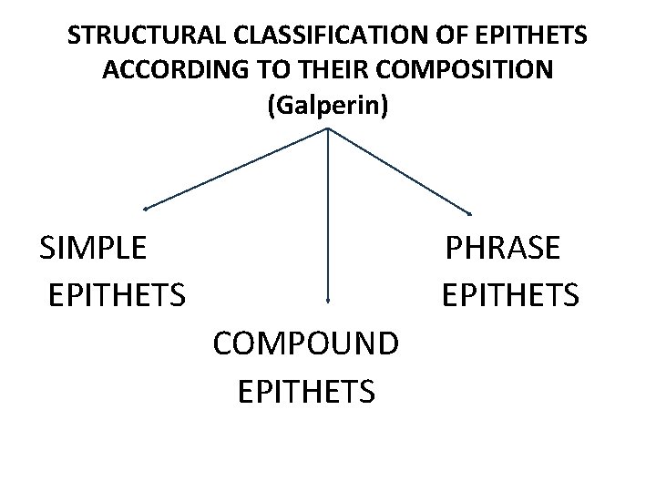 STRUCTURAL CLASSIFICATION OF EPITHETS ACCORDING TO THEIR COMPOSITION (Galperin) SIMPLE EPITHETS PHRASE EPITHETS COMPOUND STRUCTURAL CLASSIFICATION OF EPITHETS ACCORDING TO THEIR COMPOSITION (Galperin) SIMPLE EPITHETS PHRASE EPITHETS COMPOUND