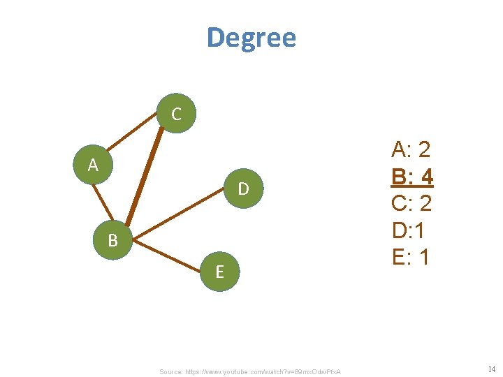 Degree C A D B E Source: https: //www. youtube. com/watch? v=89 mx. Odw.