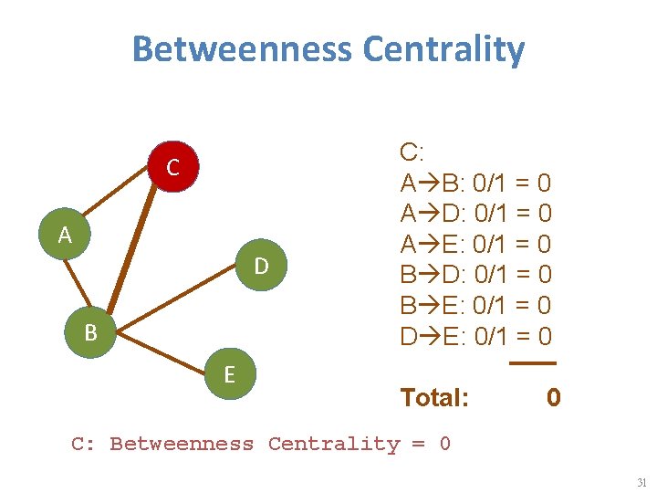 Betweenness Centrality C A D B E C: A B: 0/1 = 0 A