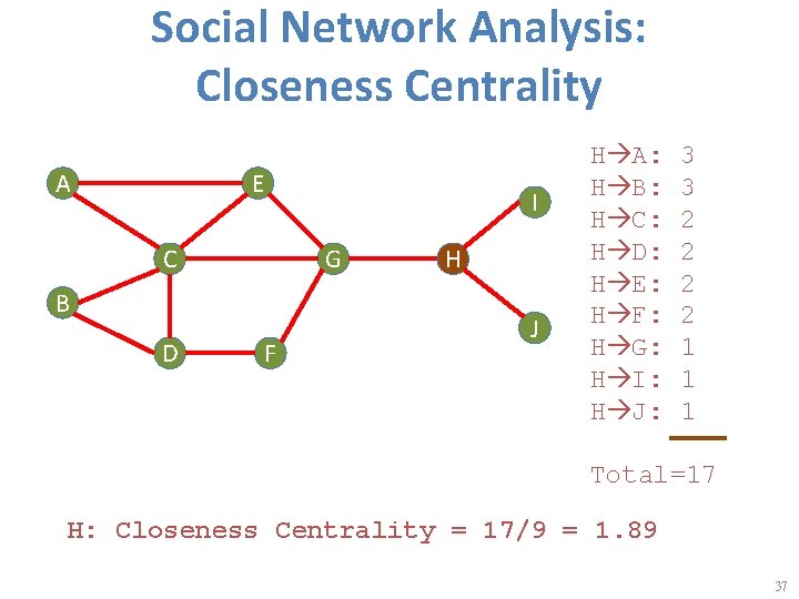Social Network Analysis: Closeness Centrality A E I C G B D F H