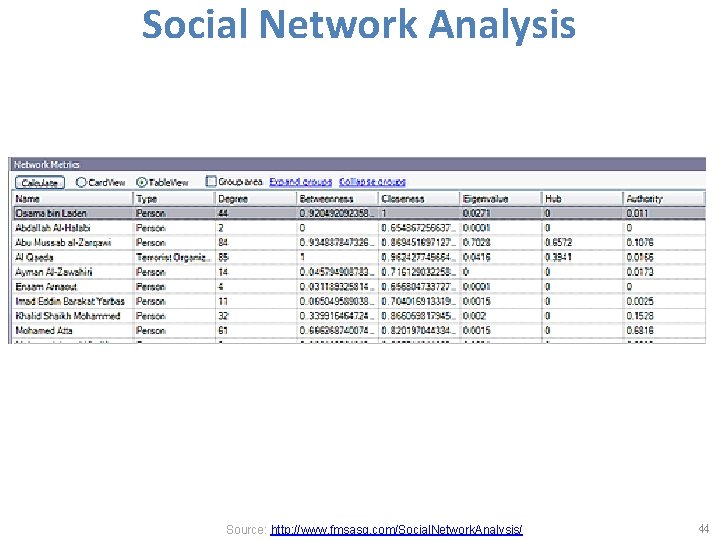 Social Network Analysis Source: http: //www. fmsasg. com/Social. Network. Analysis/ 44 