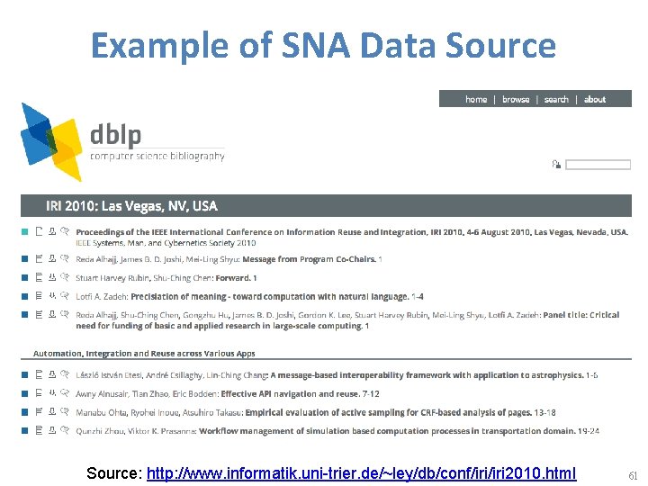 Example of SNA Data Source: http: //www. informatik. uni-trier. de/~ley/db/conf/iri 2010. html 61 