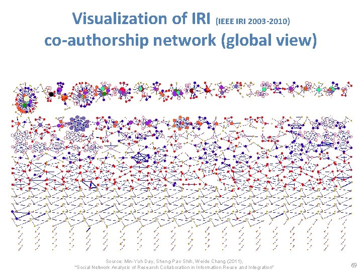 Visualization of IRI (IEEE IRI 2003 -2010) co-authorship network (global view) Source: Min-Yuh Day,