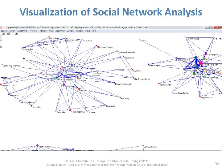 Visualization of Social Network Analysis Source: Min-Yuh Day, Sheng-Pao Shih, Weide Chang (2011), "Social