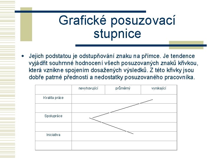 Grafické posuzovací stupnice w Jejich podstatou je odstupňování znaku na přímce. Je tendence vyjádřit