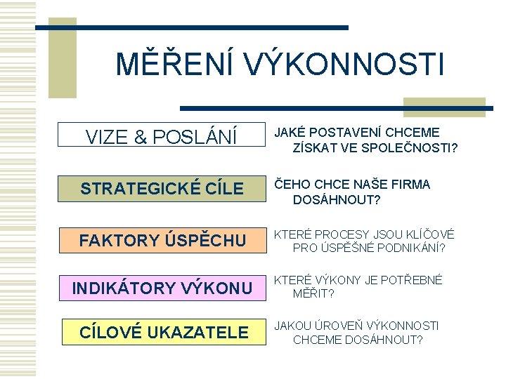 MĚŘENÍ VÝKONNOSTI VIZE & POSLÁNÍ JAKÉ POSTAVENÍ CHCEME ZÍSKAT VE SPOLEČNOSTI? STRATEGICKÉ CÍLE ČEHO