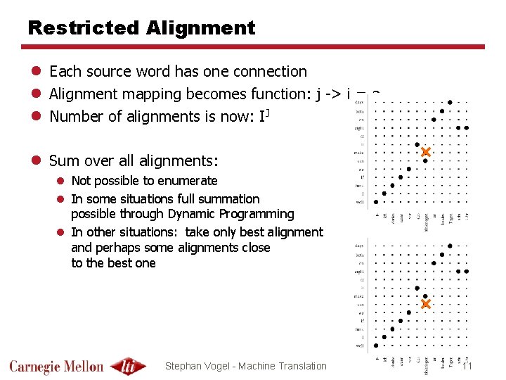 Restricted Alignment l Each source word has one connection l Alignment mapping becomes function: