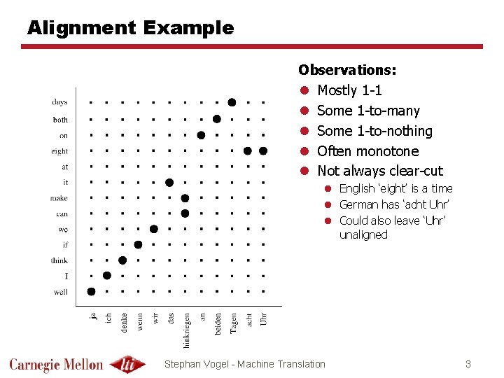 Alignment Example Observations: l Mostly 1 -1 l Some 1 -to-many l Some 1