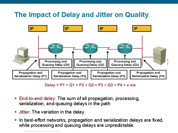 The Impact of Delay and Jitter on Quality § End-to-end delay: The sum of