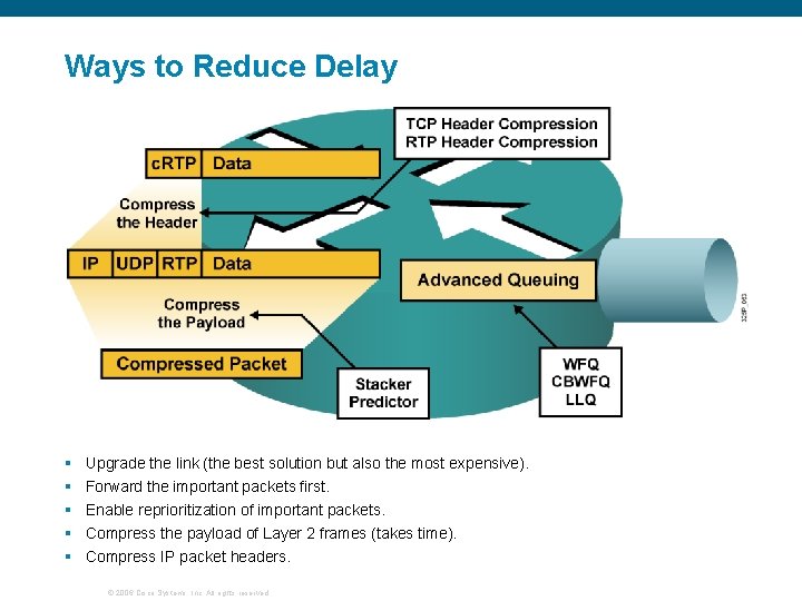 Ways to Reduce Delay § § § Upgrade the link (the best solution but