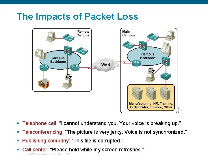 The Impacts of Packet Loss § Telephone call: “I cannot understand you. Your voice
