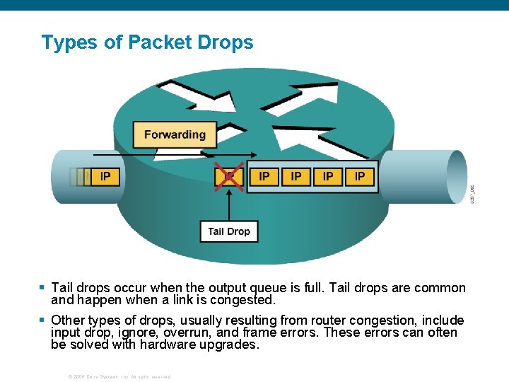 Types of Packet Drops § Tail drops occur when the output queue is full.