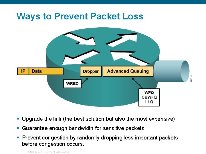 Ways to Prevent Packet Loss § Upgrade the link (the best solution but also