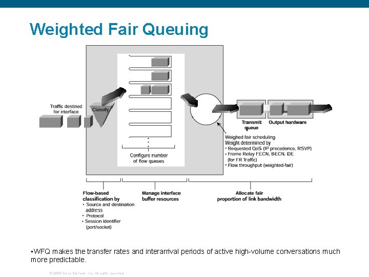 Weighted Fair Queuing • WFQ makes the transfer rates and interarrival periods of active