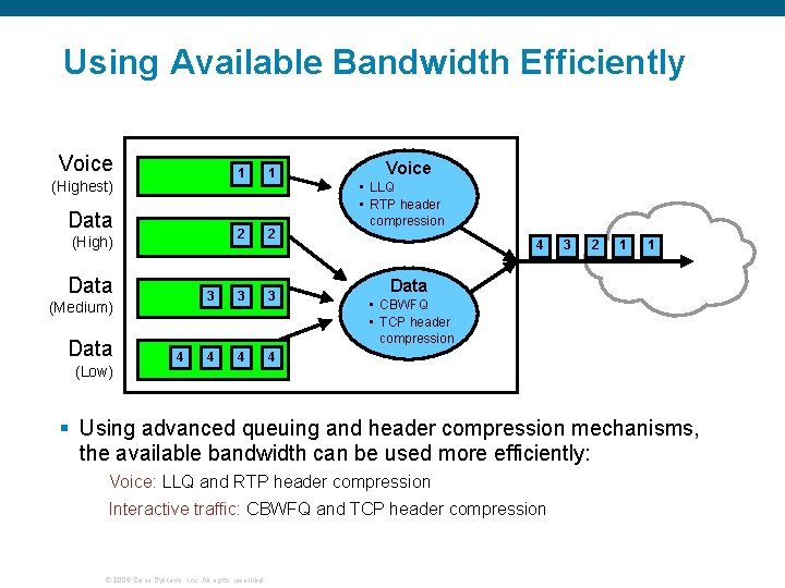 Using Available Bandwidth Efficiently Voice 1 1 2 2 3 3 3 4 4