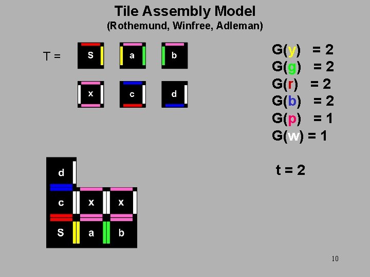 Randomized Selfassembly For Approximate Shapes 35 Th International