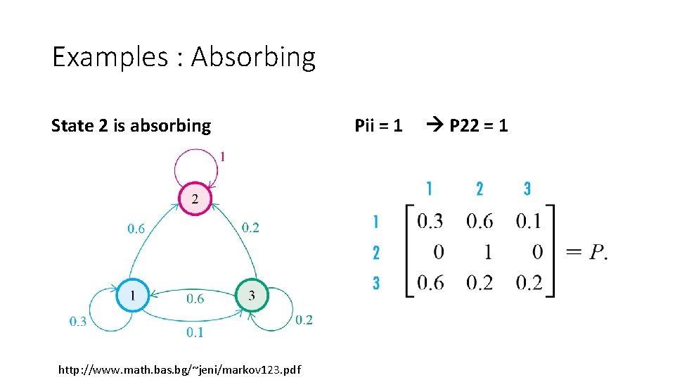 Examples : Absorbing State 2 is absorbing http: //www. math. bas. bg/~jeni/markov 123. pdf