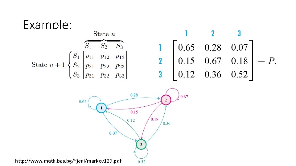 Example: http: //www. math. bas. bg/~jeni/markov 123. pdf 