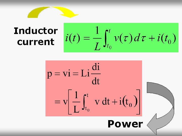 Inductor current Power 