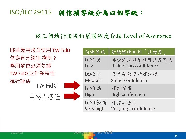 將運作區分為三個執行階段: ISO/IEC 29115 的全名為: 將參與者分為六個類別: 將信賴等級分為四個等級: 登錄 (Enrolment) 註冊權責單位 依三個執行階段的嚴謹程度分級 of(E), Assurance RA -Level 將運作區分為三個執行階段: ISO/IEC 29115 的全名為: 將參與者分為六個類別: 將信賴等級分為四個等級: 登錄 (Enrolment) 註冊權責單位 依三個執行階段的嚴謹程度分級 of(E), Assurance RA -Level