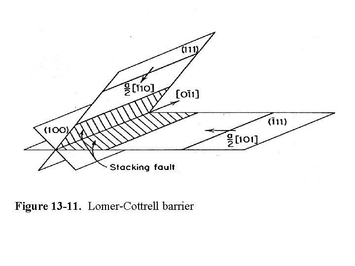 Figure 13 -11. Lomer-Cottrell barrier 