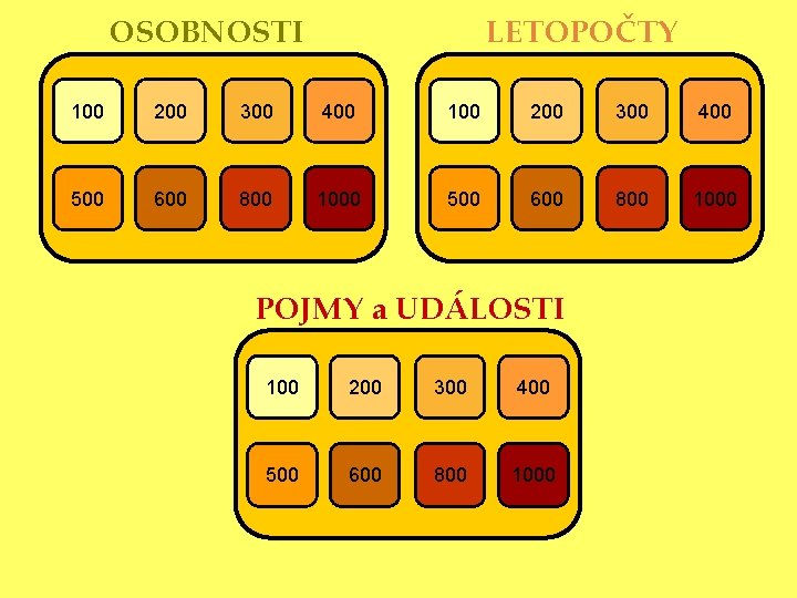 OSOBNOSTI LETOPOČTY 100 200 300 400 500 600 800 1000 POJMY a UDÁLOSTI 100