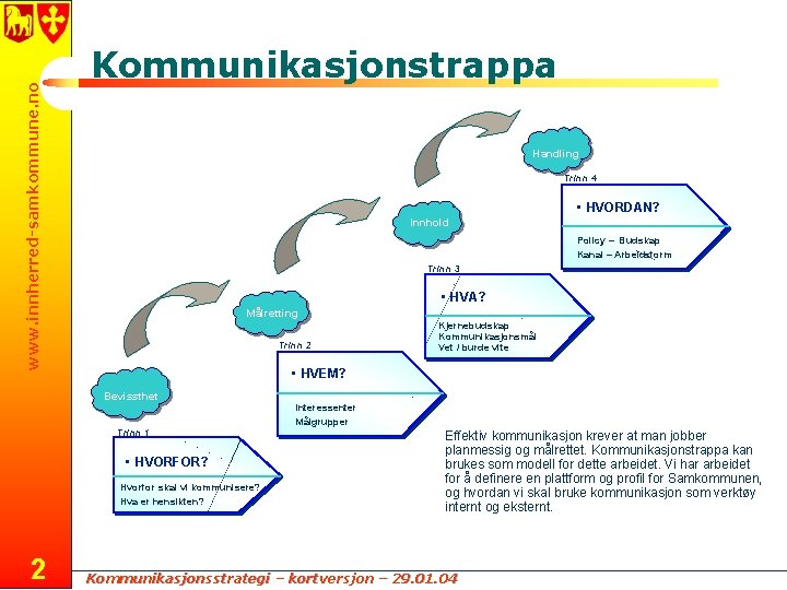 www. innherred-samkommune. no Kommunikasjonstrappa Handling Trinn 4 • HVORDAN? Innhold Policy – Budskap Kanal