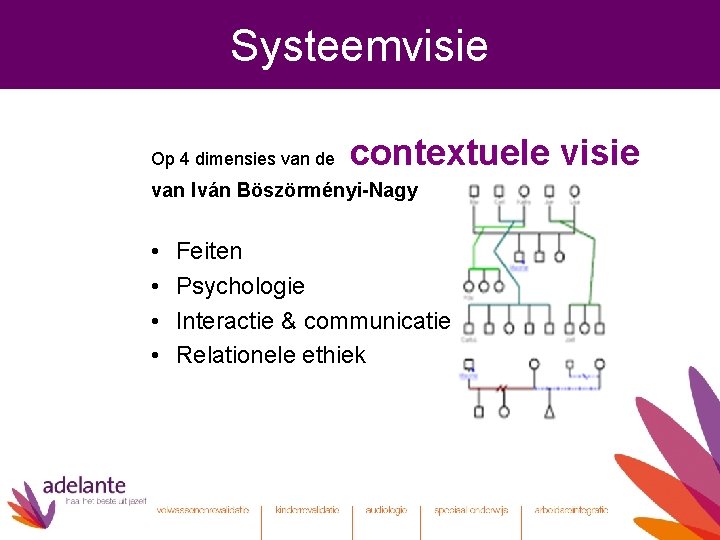 Systeemvisie Op 4 dimensies van de contextuele visie van Iván Böszörményi-Nagy • • Feiten