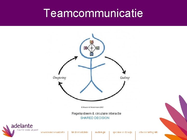 Teamcommunicatie Regelsysteem & circulaire interactie SHARED DECISION 