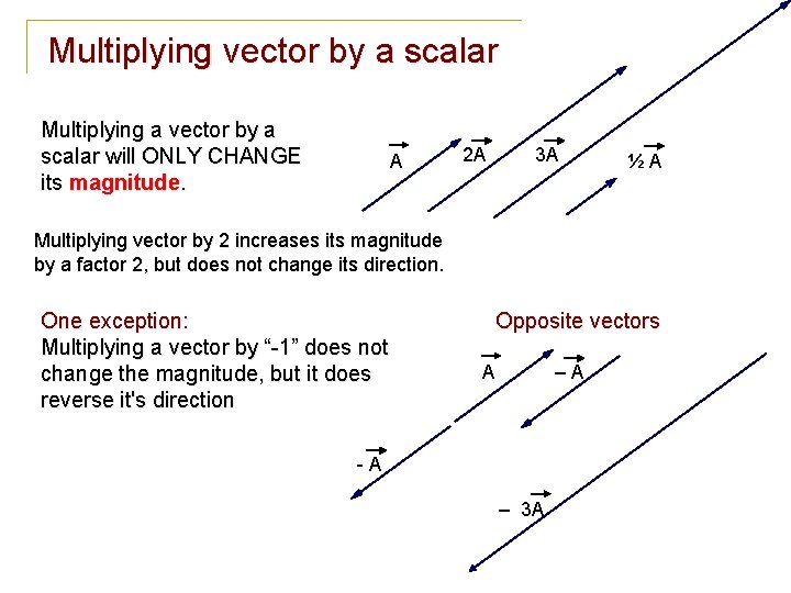 Multiplying vector by a scalar Multiplying a vector by a scalar will ONLY CHANGE