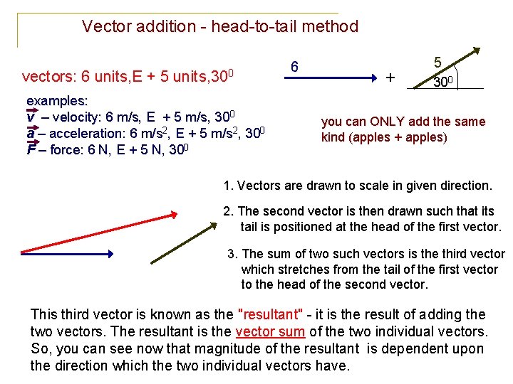 Vector addition - head-to-tail method vectors: 6 units, E + 5 units, 300 examples: