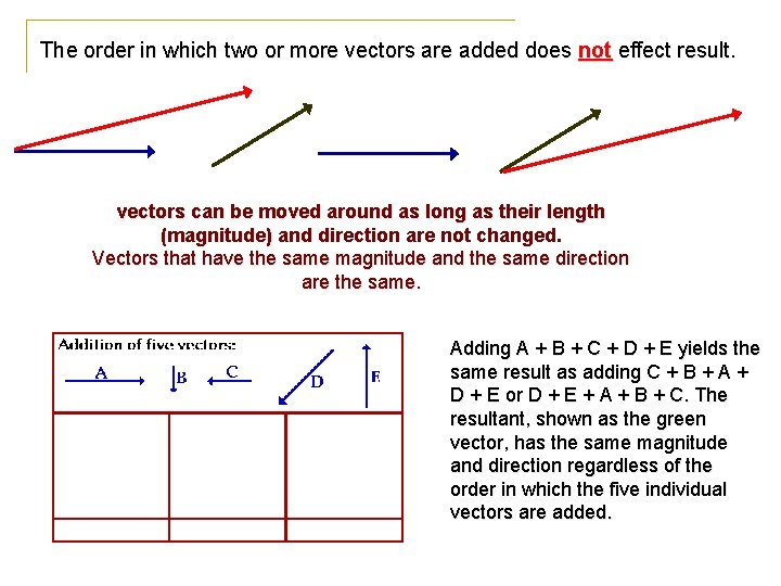 The order in which two or more vectors are added does not effect result.