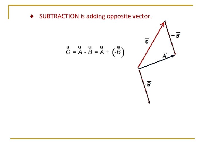  SUBTRACTION is adding opposite vector. 