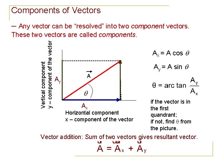 Components of Vectors – Any vector can be “resolved” into two component vectors. Vertical