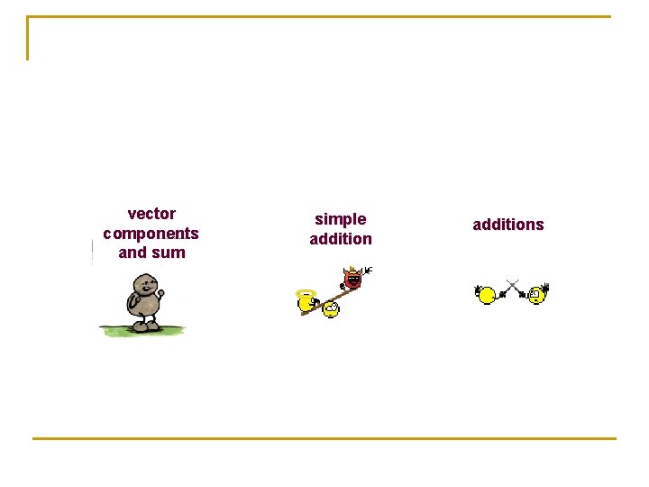 vector components and sum simple additions 