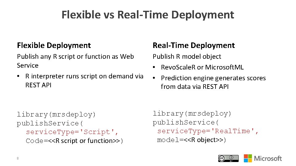 Flexible vs Real-Time Deployment Flexible Deployment Real-Time Deployment Publish any R script or function