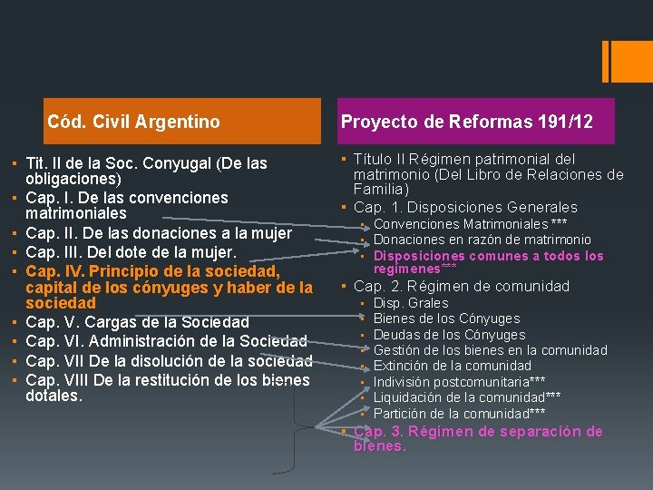 Cód. Civil Argentino ▪ Tit. II de la Soc. Conyugal (De las obligaciones) ▪