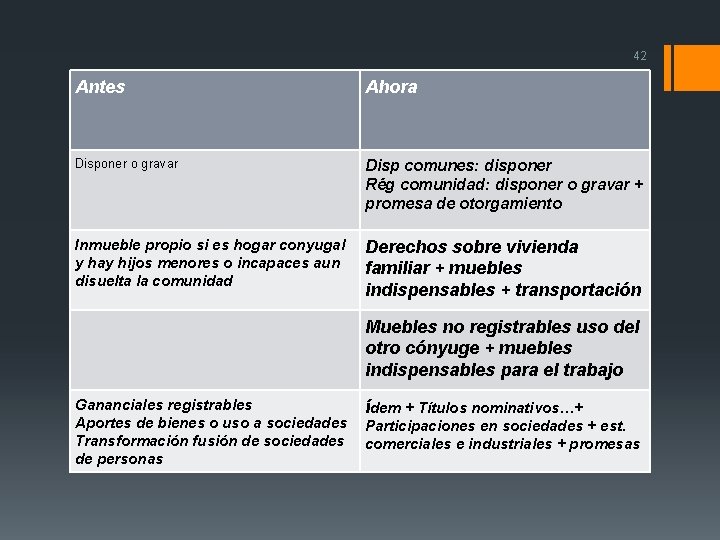 42 Antes Ahora Disponer o gravar Disp comunes: disponer Rég comunidad: disponer o gravar