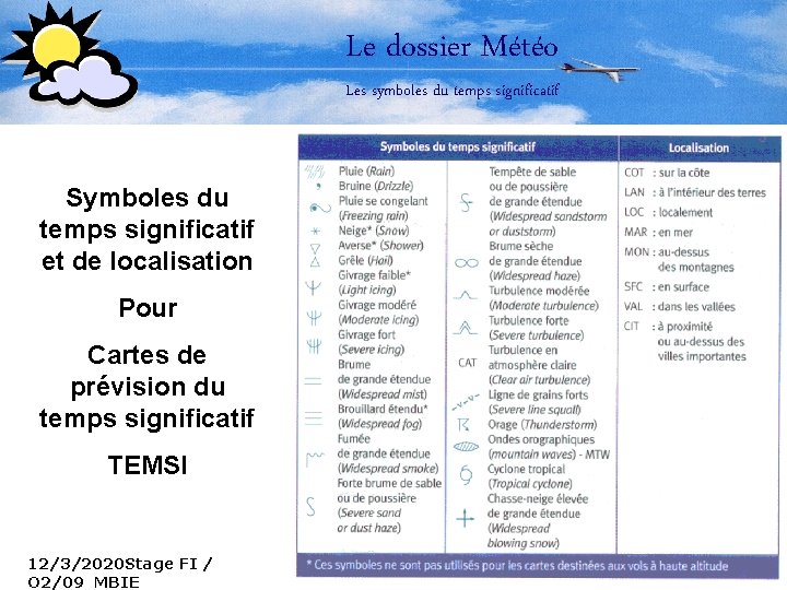 Le dossier Météo Les symboles du temps significatif Symboles du temps significatif et de