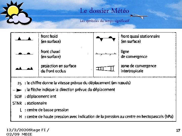 Le dossier Météo Les symboles du temps significatif 12/3/2020 Stage FI / O 2/09