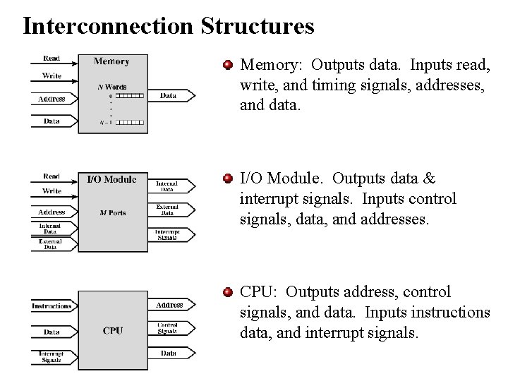 Interconnection Structures Memory: Outputs data. Inputs read, write, and timing signals, addresses, and data.