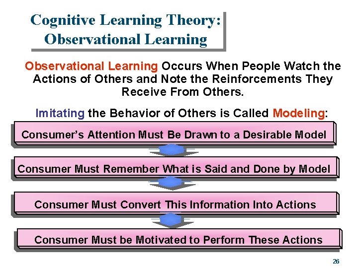 Cognitive Learning Theory: Observational Learning Occurs When People Watch the Actions of Others and