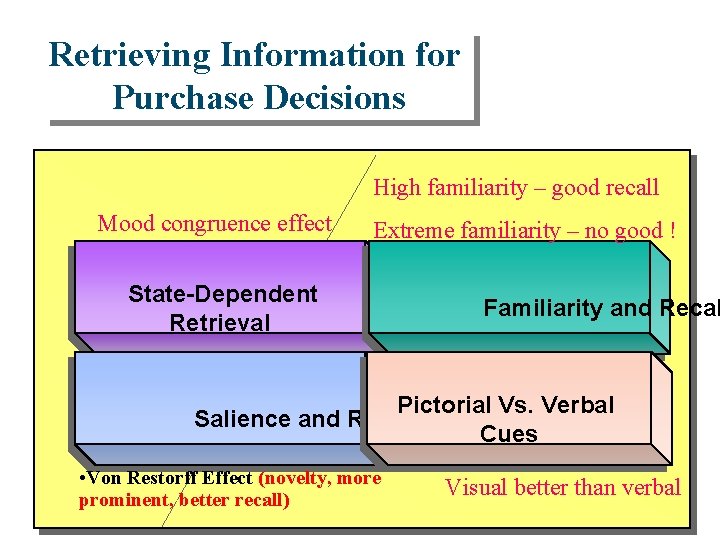 Retrieving Information for Purchase Decisions High familiarity – good recall Mood congruence effect Extreme