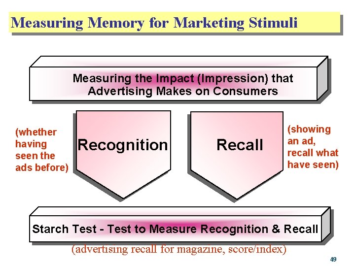 Measuring Memory for Marketing Stimuli Measuring the Impact (Impression) that Advertising Makes on Consumers