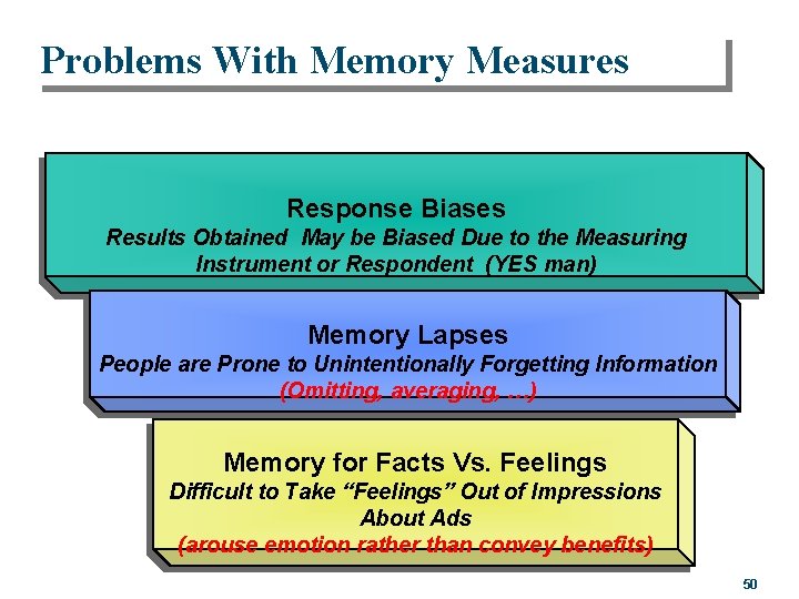 Problems With Memory Measures Response Biases Results Obtained May be Biased Due to the