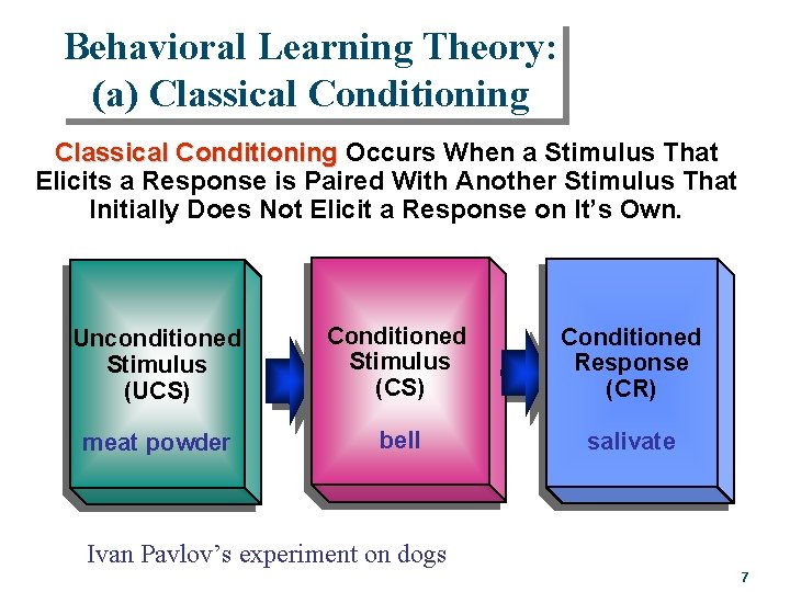 Behavioral Learning Theory: (a) Classical Conditioning Occurs When a Stimulus That Elicits a Response