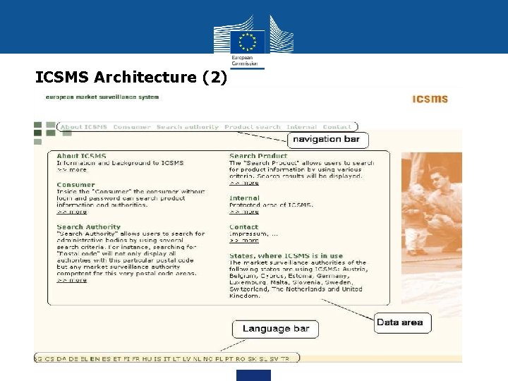 ICSMS Architecture (2) 
